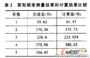 塑料蝸輪傳動(dòng)嚙合性能有限元分析+學(xué)習(xí)資料圖片8