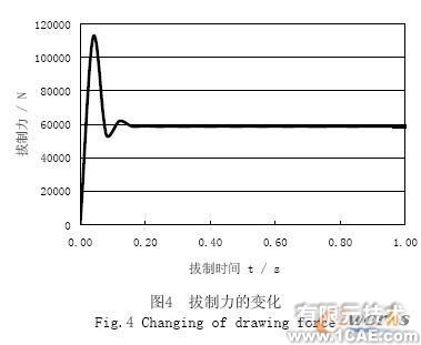 石油管的有限元力學分析+項目圖片圖片6