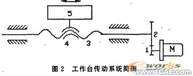 基于MATLAB的滾珠絲杠動(dòng)力學(xué)建模與仿真分析+項(xiàng)目圖片圖片2