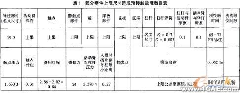 計算機仿真技術(shù)在航空斷路器產(chǎn)品分析中的應(yīng)用+項目圖片圖片2