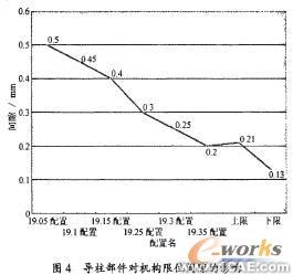 計算機仿真技術(shù)在航空斷路器產(chǎn)品分析中的應(yīng)用+有限元項目服務(wù)資料圖圖片6