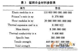 計算機仿真技術(shù)在航空斷路器產(chǎn)品分析中的應(yīng)用+有限元項目服務(wù)資料圖圖片7