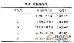 計算機仿真技術(shù)在航空斷路器產(chǎn)品分析中的應(yīng)用+有限元項目服務(wù)資料圖圖片10