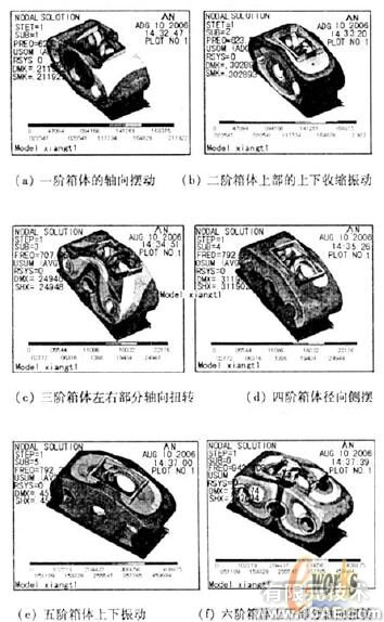 環(huán)板式針擺行星減速器箱體的模態(tài)分析+應用技術圖片圖片7