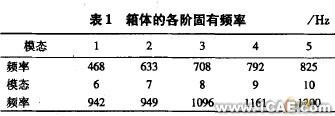 環(huán)板式針擺行星減速器箱體的模態(tài)分析+應用技術圖片圖片8