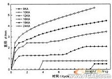 電阻點焊過程數(shù)值模擬與仿真分析技術(shù)+應(yīng)用技術(shù)圖片圖片6