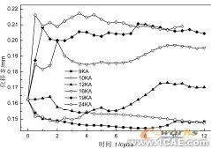 電阻點焊過程數(shù)值模擬與仿真分析技術(shù)+應(yīng)用技術(shù)圖片圖片7