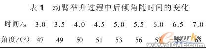 裝載機(jī)工作裝置的建模與仿真分析+項(xiàng)目圖片圖片6