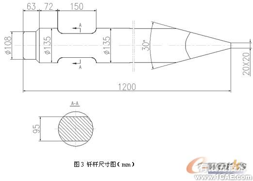 ansys的破碎錘有限元分析+培訓(xùn)課程圖片3