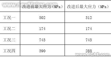 使用ANSYS對(duì)SGB型后橋進(jìn)行有限元分析+培訓(xùn)資料圖片4