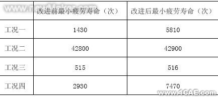 使用ANSYS對(duì)SGB型后橋進(jìn)行有限元分析+培訓(xùn)資料圖片5