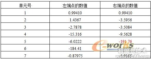 CAE在采樣頭設(shè)計(jì)中的應(yīng)用+培訓(xùn)案例圖片圖片5