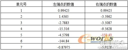 CAE在采樣頭設(shè)計(jì)中的應(yīng)用+培訓(xùn)案例圖片圖片8