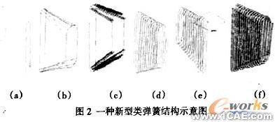 有限元技術服務-SolidWorks的類彈簧結構研究+培訓案例圖片圖片2