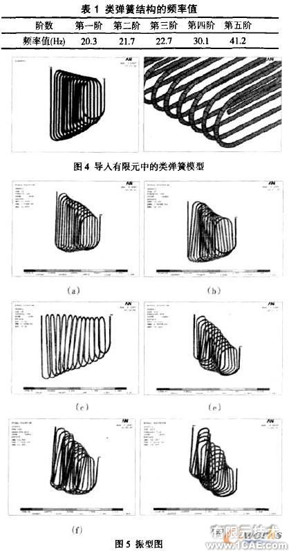 有限元技術服務-SolidWorks的類彈簧結構研究+培訓案例圖片圖片4