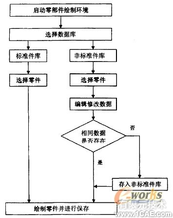 Autodesk Inventor實現(xiàn)計算機輔助的組合機床三維總圖設計cfd培訓教程圖片2