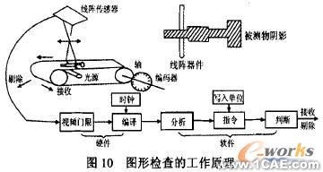 CCD傳感器及其應(yīng)用研究cfd應(yīng)用技術(shù)圖片圖片12