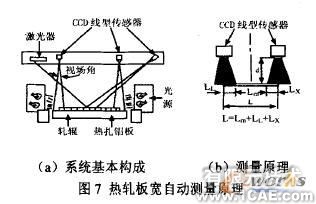 CCD傳感器及其應(yīng)用研究cfd應(yīng)用技術(shù)圖片圖片10