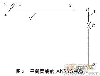 工藝管線振動控制的研究流體動力學圖片圖片3