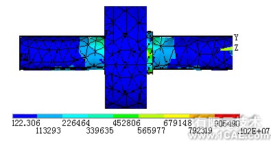 Pro/MECHANICA與ANSYS在裝配體結(jié)構(gòu)分析中的應用比較proe圖片圖片3
