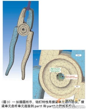 連接到精確、高效的裝配體分析solidworks simulation技術(shù)圖片3