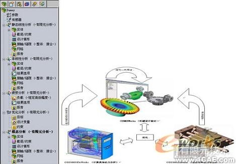 一體化的CAD/CAE系統(tǒng)發(fā)展趨勢solidworks simulation分析案例圖片4