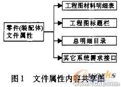 SolidWorks截面草圖曲線約束優(yōu)化技術(shù)(四) solidworks仿真分析圖片圖片1