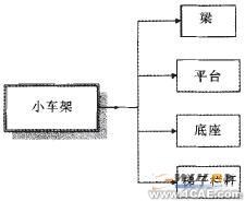 Solidworks小車架參數(shù)模塊化設(shè)計solidworks simulation分析案例圖片2