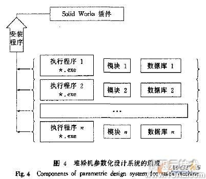 SolidWorks的堆垛機參數(shù)化設(shè)計系統(tǒng)的開發(fā)solidworks simulation分析案例圖片4