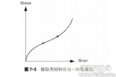 Abaqus有限元分析實例——非線性斜板(三)ansys結(jié)果圖圖片2