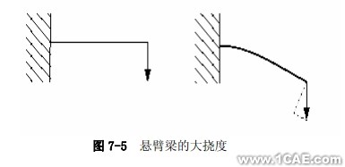 Abaqus有限元分析實例——非線性斜板(三)ansys仿真分析圖片4