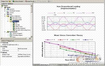 ANSYS疲勞分析教程ansys培訓的效果圖片2