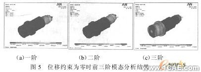 ANSYS的機床主軸有限元分析ansys結(jié)構(gòu)分析圖片12