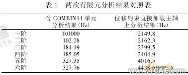 ANSYS的機床主軸有限元分析ansys結(jié)構(gòu)分析圖片13