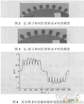 ANSYS的機床主軸有限元分析ansys結(jié)果圖圖片3