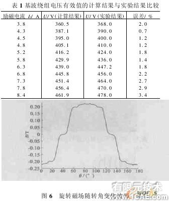 ANSYS的機床主軸有限元分析ansys結(jié)果圖圖片5