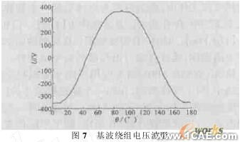 ANSYS的機床主軸有限元分析ansys結(jié)果圖圖片6