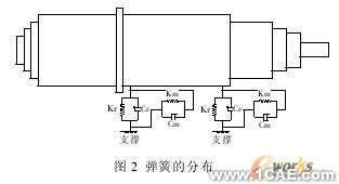 ANSYS的機床主軸有限元分析ansys結(jié)構(gòu)分析圖片9