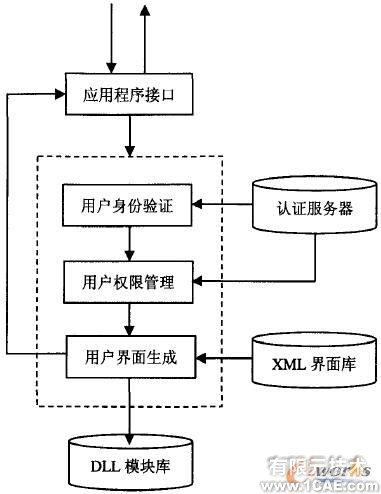 CAD實時協(xié)同圖形系統(tǒng)設(shè)計autocad培訓(xùn)教程圖片2