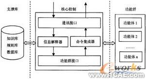 CAD實時協(xié)同圖形系統(tǒng)設(shè)計autocad培訓(xùn)教程圖片3