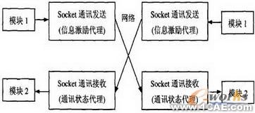 CAD實時協(xié)同圖形系統(tǒng)設(shè)計autocad培訓(xùn)教程圖片4