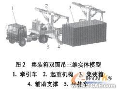 三維CAD技術的集裝箱雙面吊總布置設計autocad資料圖片3