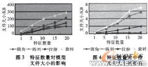 中性文件的三維CAD零件模型異地傳輸特性研究autocad培訓(xùn)教程圖片2