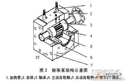 熔體泵圓柱齒輪的參數(shù)化設(shè)計autocad案例圖片2