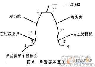 熔體泵圓柱齒輪的參數(shù)化設(shè)計autocad案例圖片8