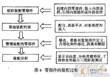 Inventor的三維參數(shù)化設(shè)計方法autocad培訓(xùn)教程圖片4