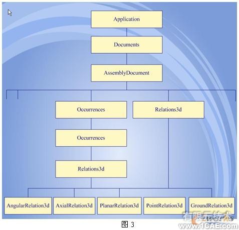 SolidEdge企業(yè)通用零件參量化設(shè)計(jì)二次開發(fā)autocad資料圖片4