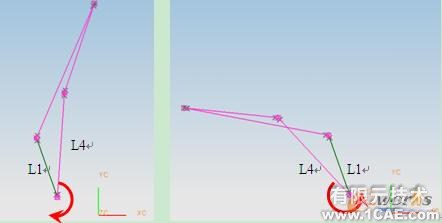 基于UG草圖功能的平面四桿機構(gòu)類型及演化分析autocad培訓(xùn)教程圖片6