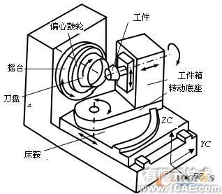 UG GRIP的弧齒錐齒輪參數(shù)化建模方法autocad培訓教程圖片2