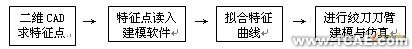 3D技術在環(huán)保疏浚機具研制中的應用+學習資料圖片2